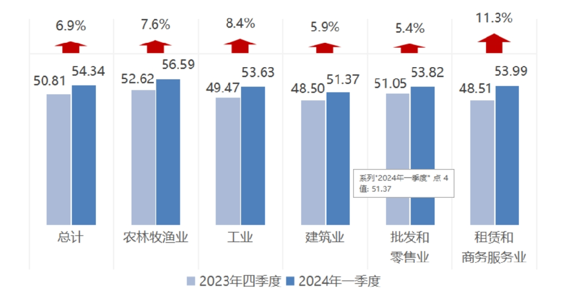 柏尚品牌运营